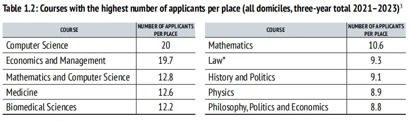 牛津大学2024本科招生报告：中国大陆录取566人成为国际生榜首！