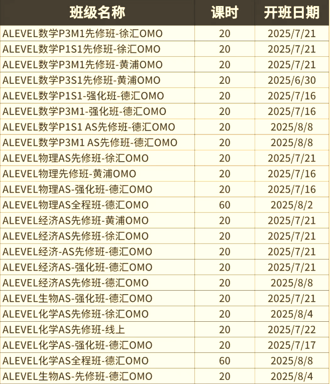 上海热门A-Level国际学校选课指南！A*学霸都这样组合！