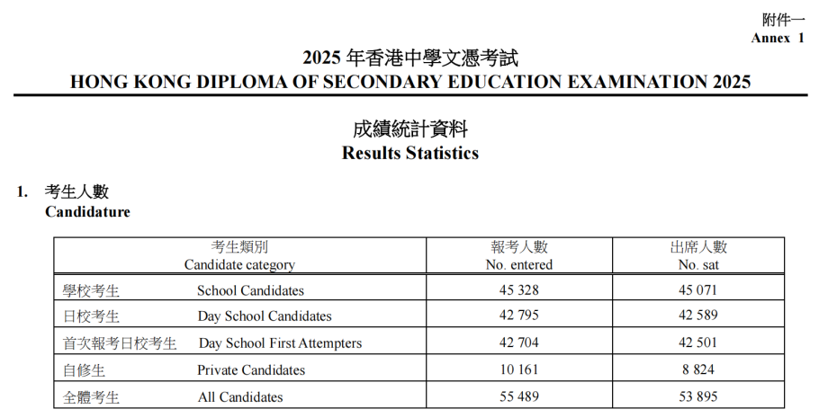 DSE放榜！内地学霸卷哭香港学生？！