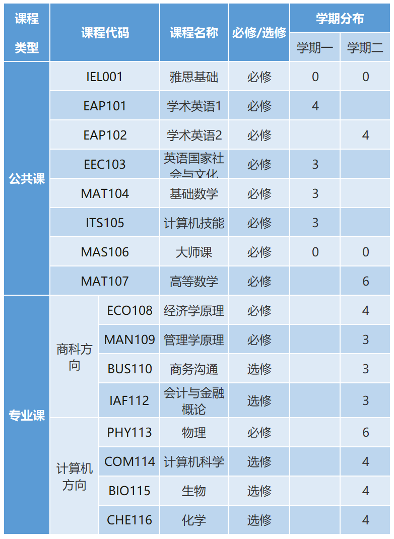 2025年 西安交通大学 国际本科预科项目（IFC课程）招生简章