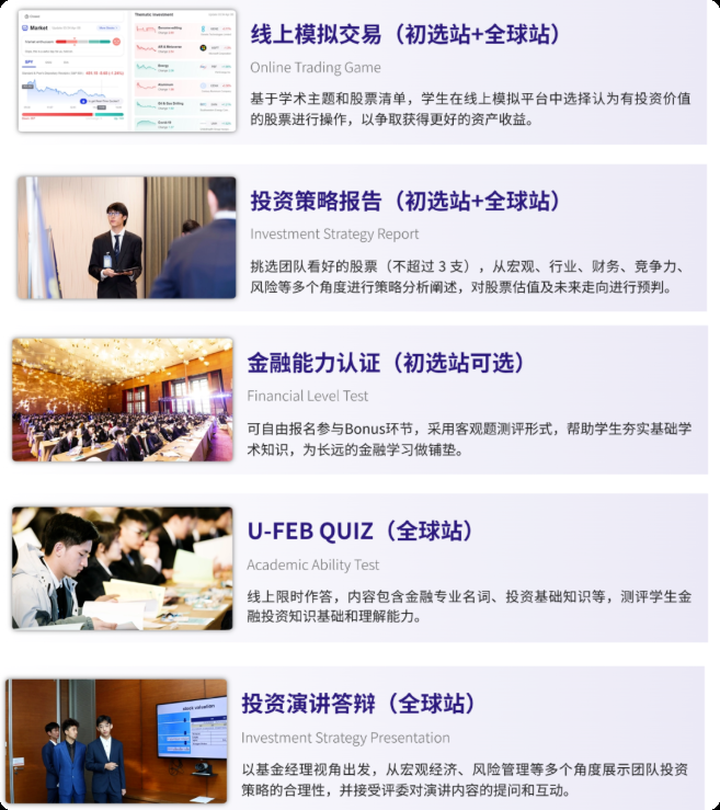 商赛只知道沃顿？SIC（小沃顿）中学生投资挑战赛值不值得参加？