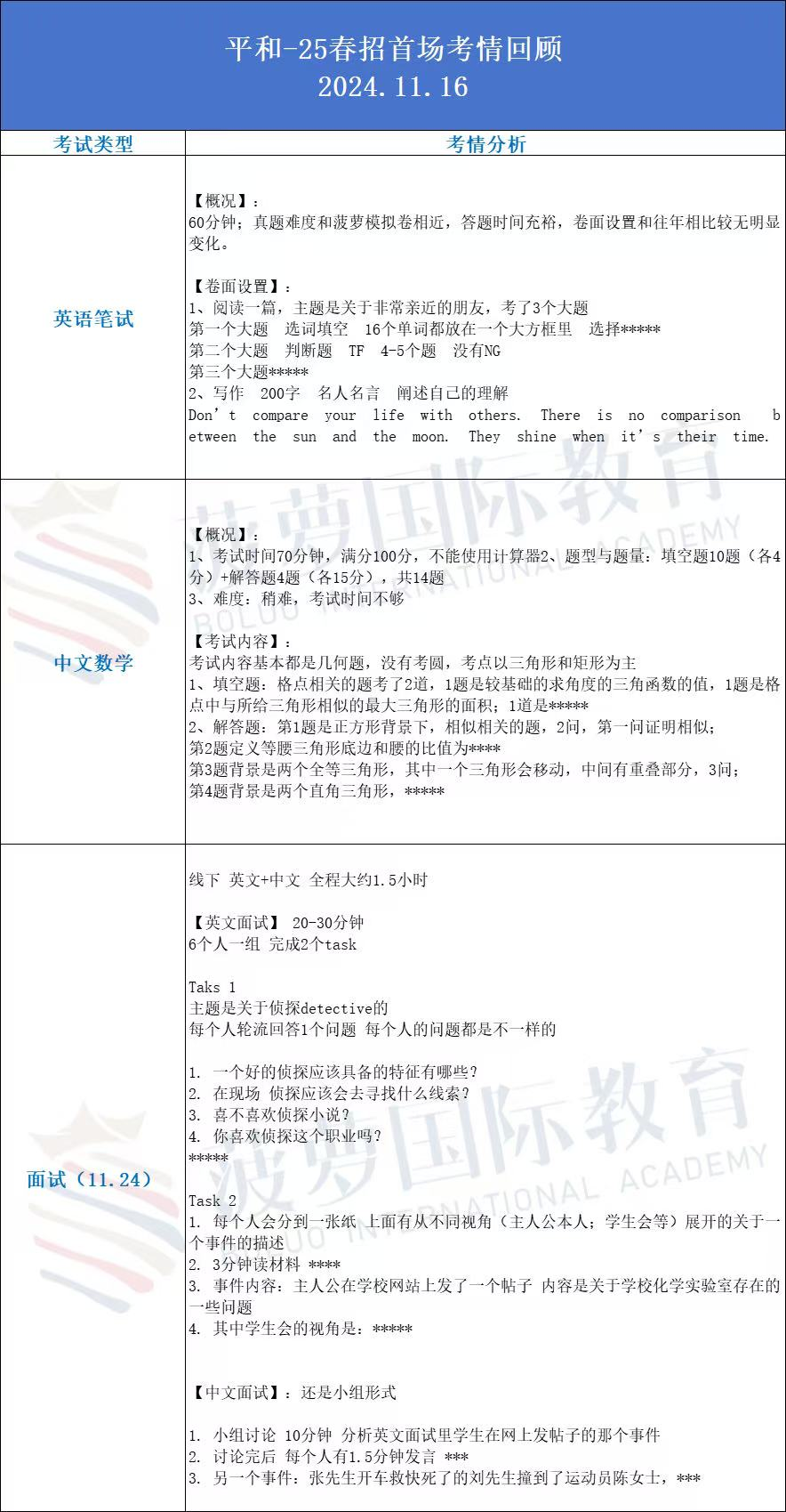 上海国际高中入学考试都考什么？深度解析领科/光剑/平和/世外最新考试动态！