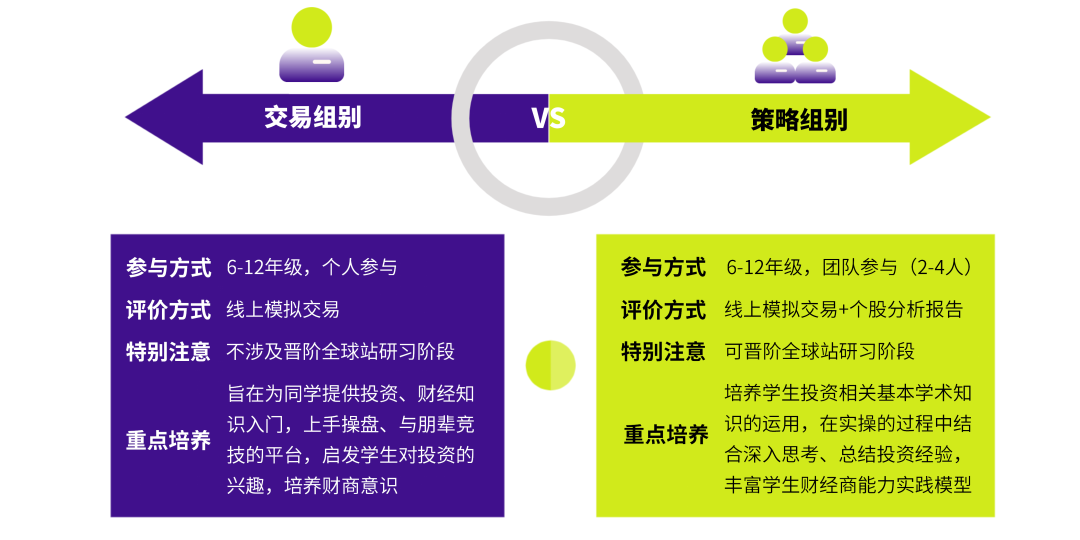 6-12年级申请方向为金融、商科以及经济方向的国际生一定要看！一文了解SIC中学生商赛是什么？考什么？怎么考？如何备考？