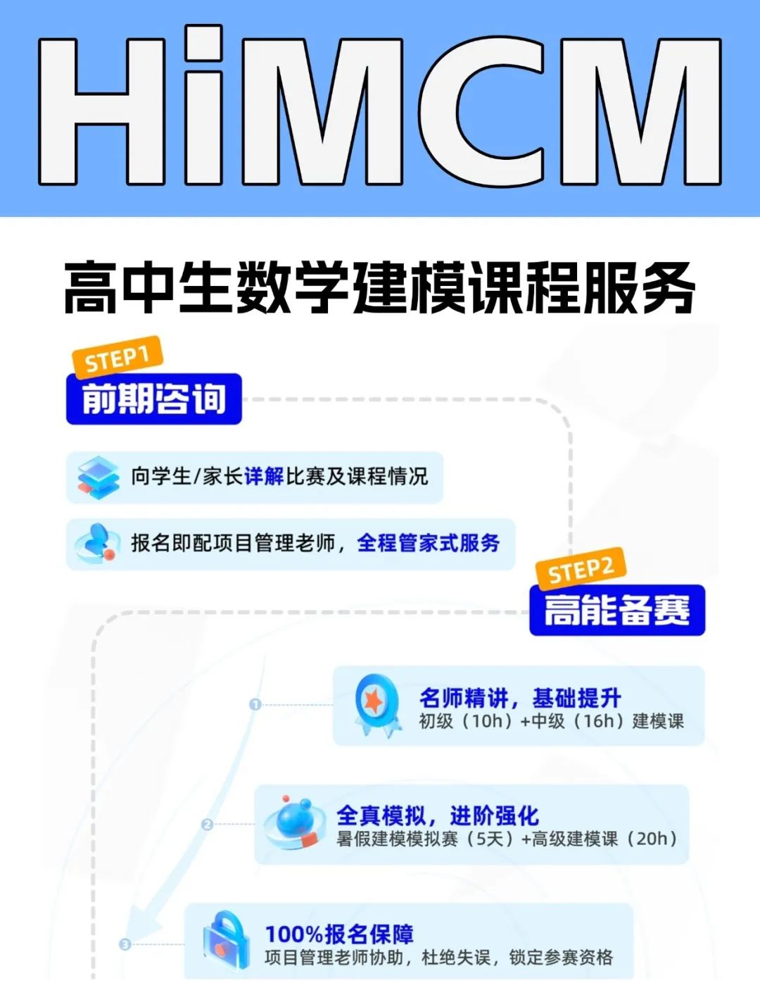 2025年赛季HiMCM竞赛规则迎来重大调整！如何科学备赛？哪些学生更适合参加？参赛者又能获得什么？