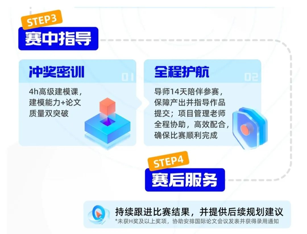 2025年赛季HiMCM竞赛规则迎来重大调整！如何科学备赛？哪些学生更适合参加？参赛者又能获得什么？