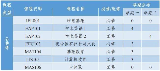 2025西安交通大学IFC1+3国际预科项目
