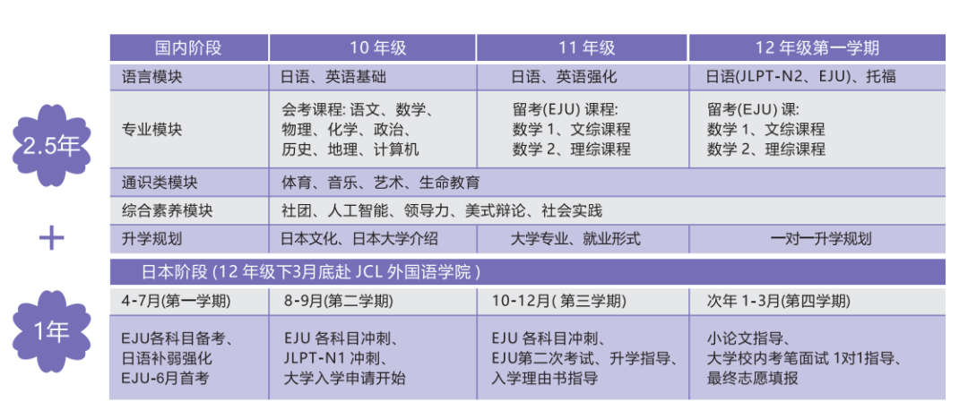 先稳扎根基，再从容升学！上海天华国际中本贯通的多元路径，让孩子们少些焦虑多些稳妥