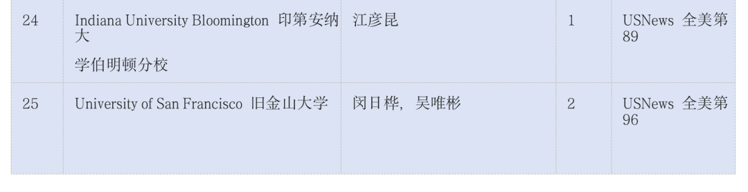上海择校|上海金苹果学校国际部