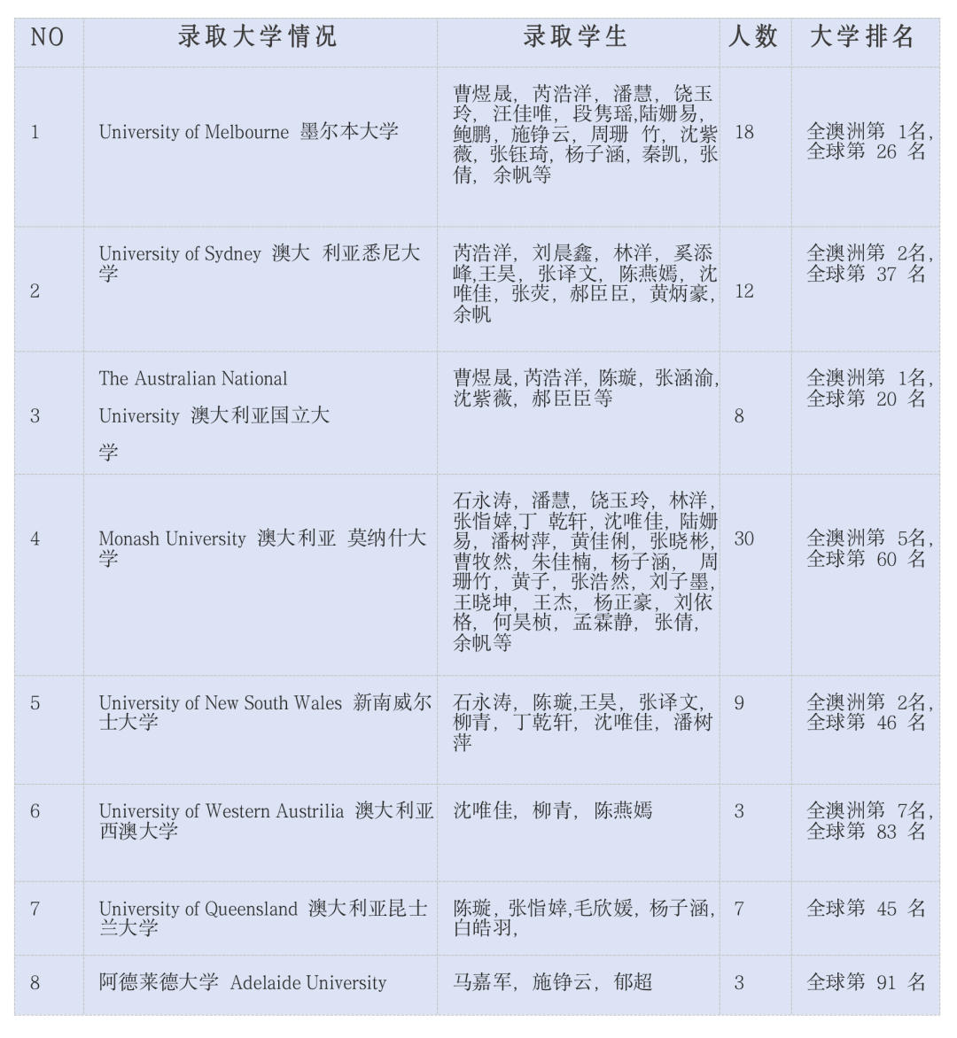 上海择校|上海金苹果学校国际部