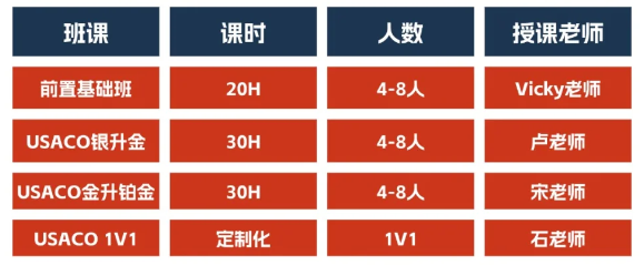 一文秒懂USACO信息学奥赛，美高/国际学校学霸&amp;普娃均可参赛