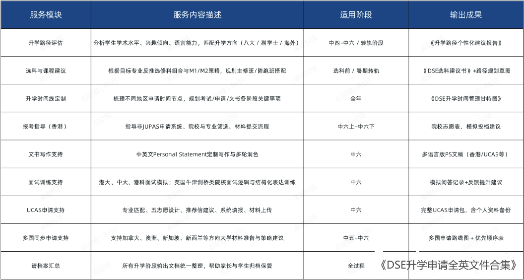 香港DSE补习机构哪家好？香港机构DSE课程辅导，名师教学助力摘星！