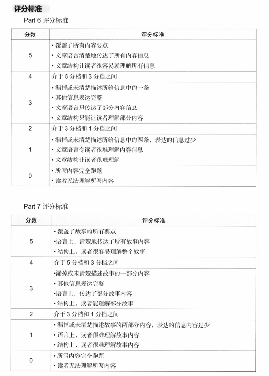 KET作文如何拿到高分？新版剑桥KET考试写作高分范文【高清下载】