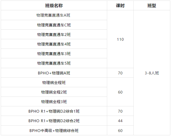 国际物理奥林匹克(IPhO)正式开赛！想打顶尖国际物理竞赛如何规划？附物理碗、bpho等竞赛辅导