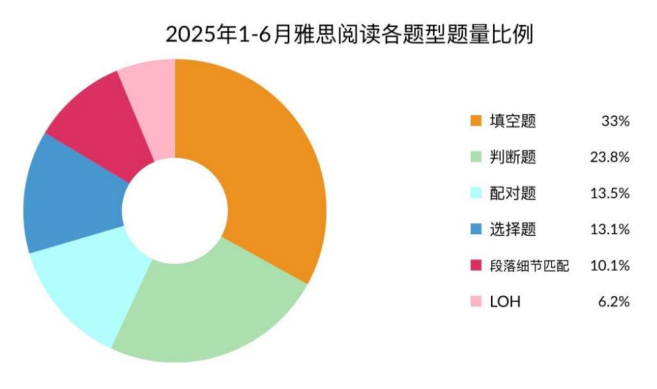 今年雅思重点变了？建议看完这篇再备考 ...