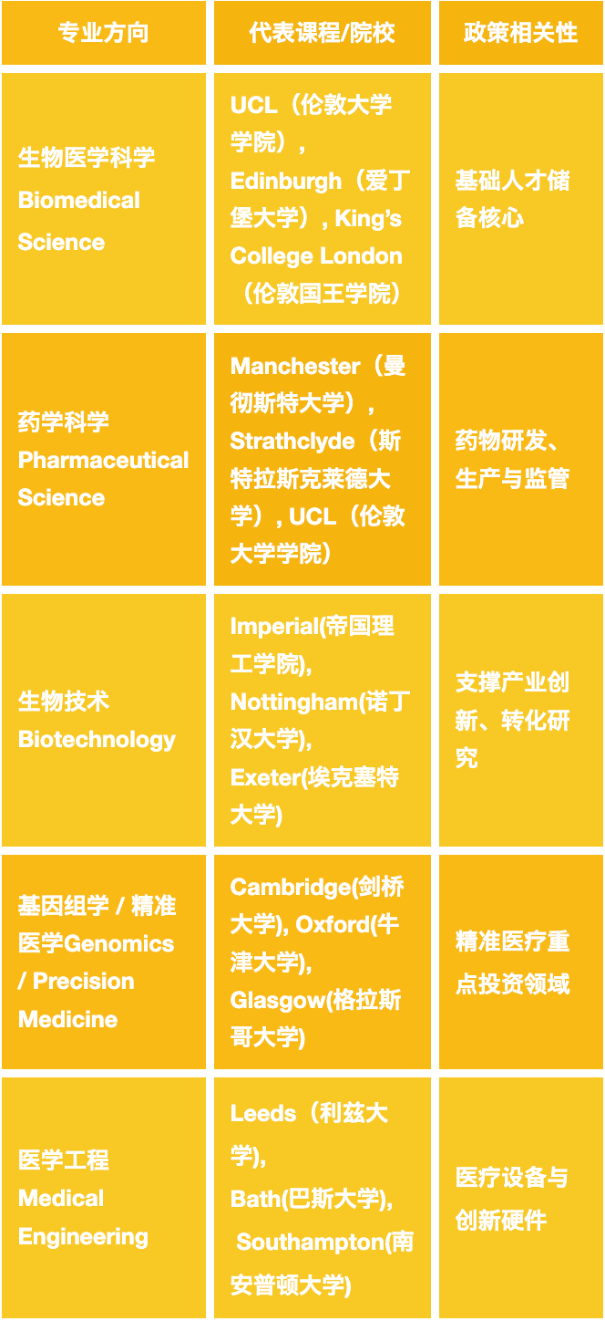 英国政府“生命科学增长计划”发布！哪些留学专业将乘风而起？