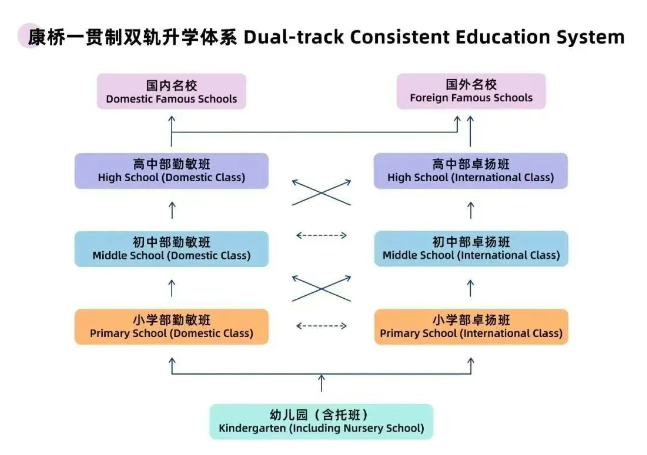 康桥学校昆山校区2025-26学年招生简章发布（含学费信息）