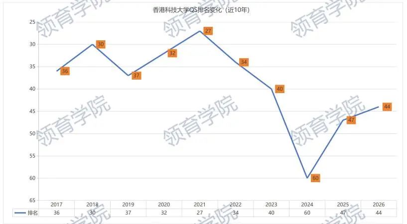 2025上海国际学校港校录取情况，港校这条赛道真挤！