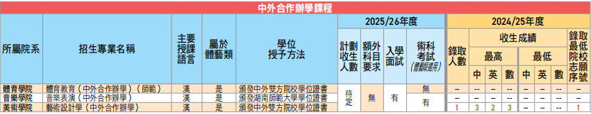 DSE走这个路线，学渣也可以上985/211？？