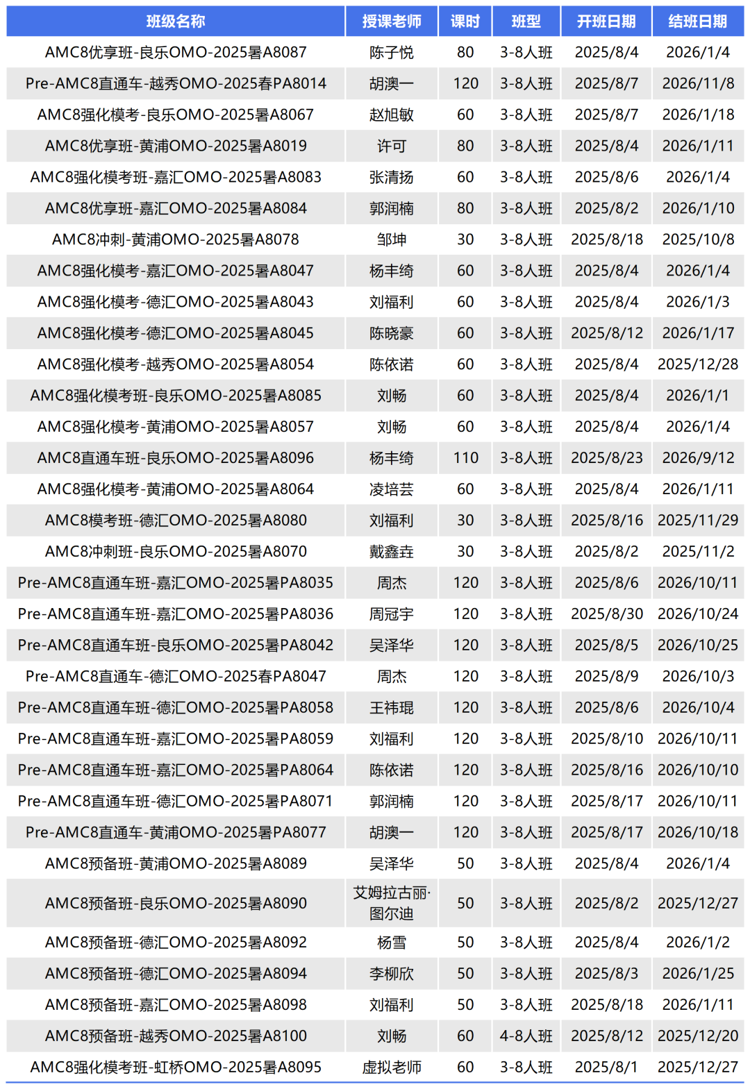 原来AMC前1%选手都在用这3个网站自学！附AMC教材+课程~