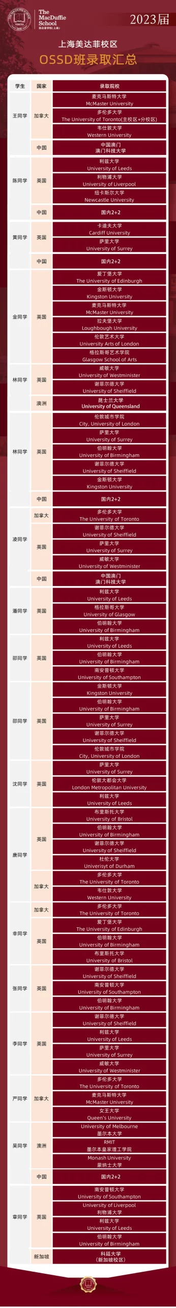 上海国际高中|不适应体制内！上海美达菲OSSD课程2025年招生简章！@初二-高二家长！