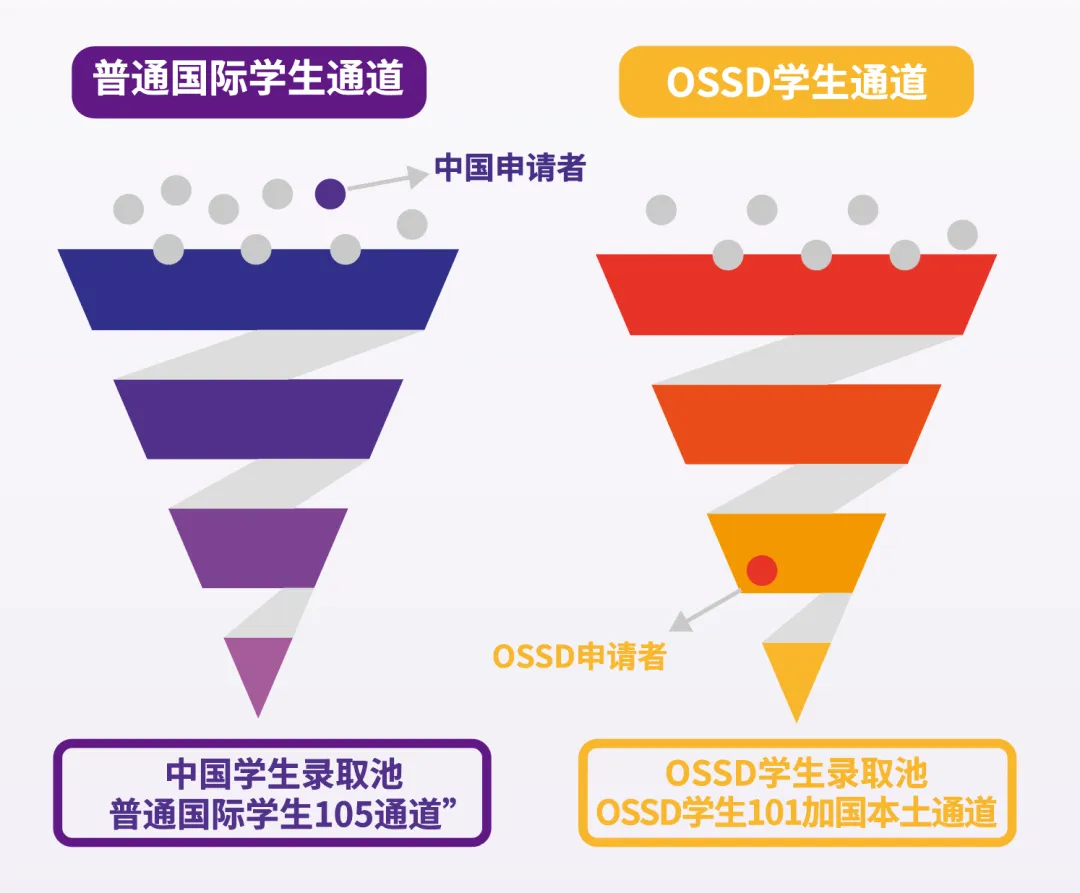 南京国际高中｜学费8万一年！不限学籍户籍！南京理工紫金学院A- level&OSSD课程2025年招生简章！
