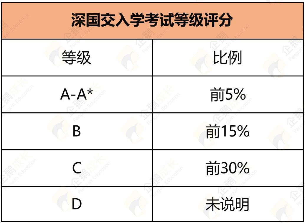 2026年深国交备考 | 初一/初二/初三如何备考？精准规划，赢在当下！