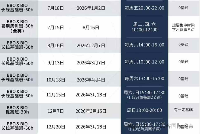 USABO生物竞赛（BIO-USACN）难点及例题详解 附培训课程秋季班！