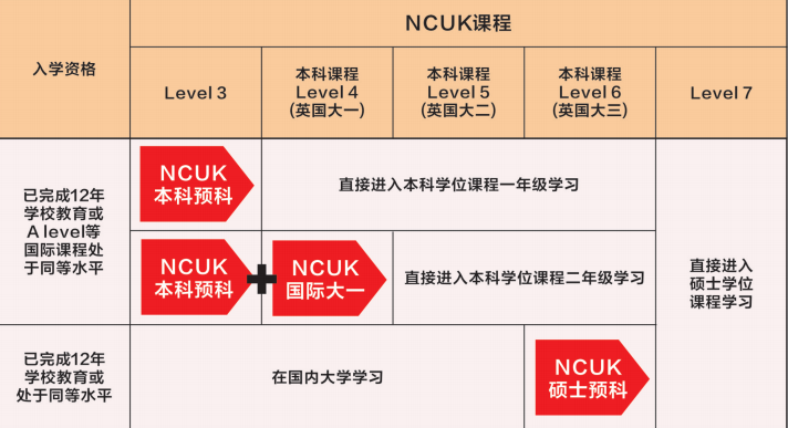 江西省国际本科|江西财经大学NCUK2+2国际本科名校留学班2025年最新招生计划