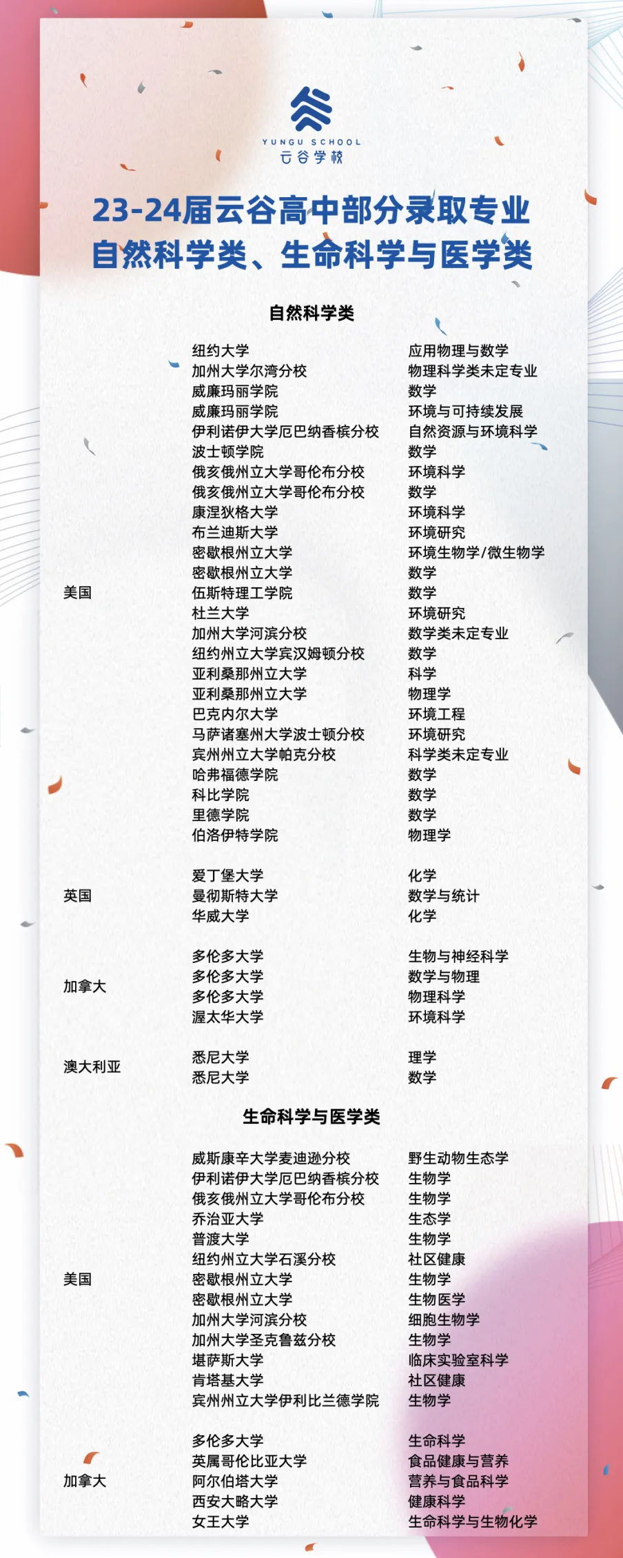 杭州国际高中|杭州云谷高中2025年招生简章！附入学申请时间轴！