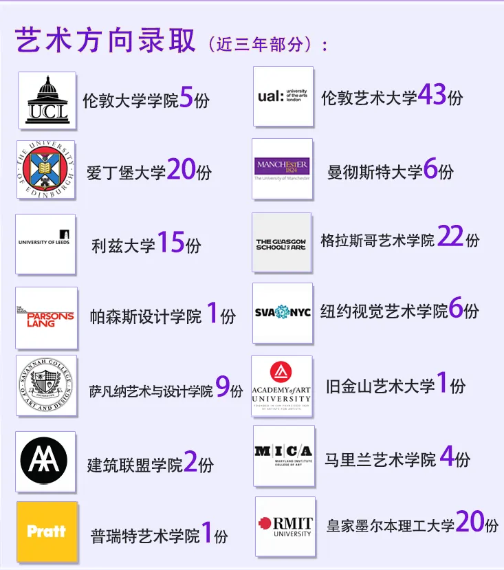南京公办国际部｜南京雨花台中学国际部2025年秋季招生简章！英联邦、日本、德国、美国、艺术五大升学方向！