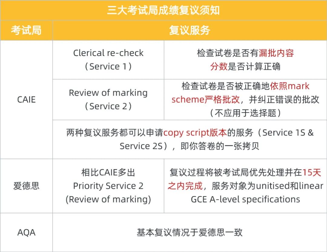 速看！2025年Alevel夏季大考即将放榜！三大考试局出分时间&查分攻略&补救一站式指南！