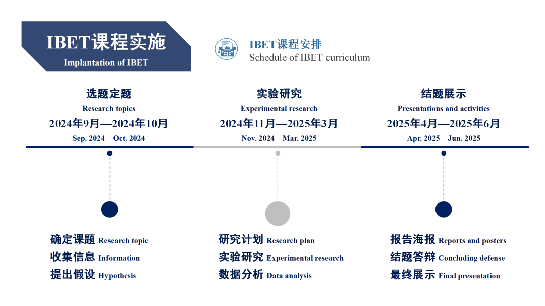PBL+IBET何以育人？30国80名海外华文名师安生现场求解！