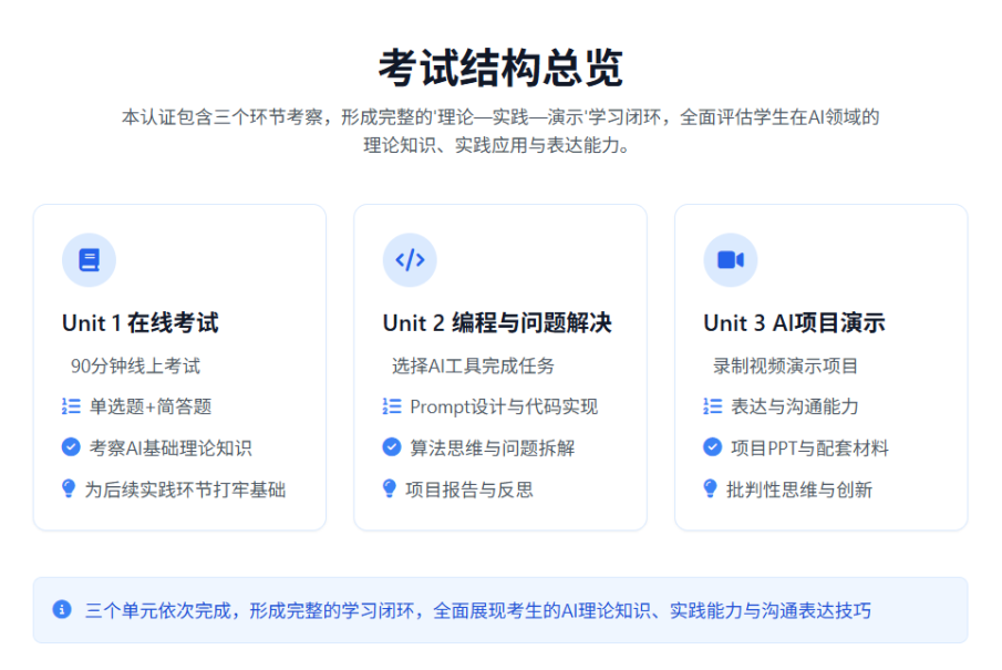 UCAS加分16分的AI竞赛项目，英国考试局推荐