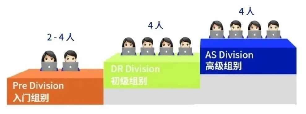 NEC商赛含金量怎么样？Alevel/AP/IB生如何备考NEC商赛？附NEC商赛历年真题免费领~