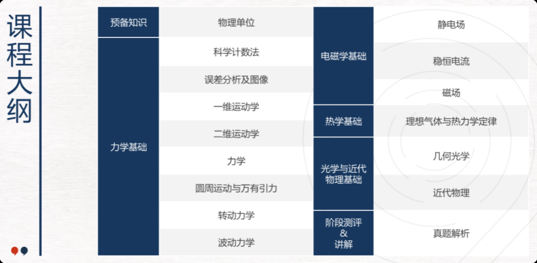 物理碗竞赛考哪些内容？AP/A-Level/IB三大体系学生如何高效备赛？