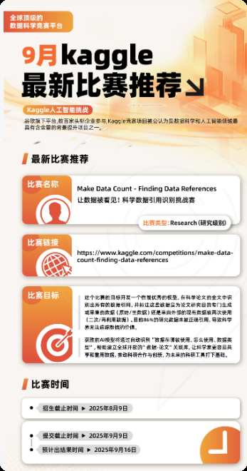 理科高中生如何备战Kaggle竞赛？含金量分析与课题推荐