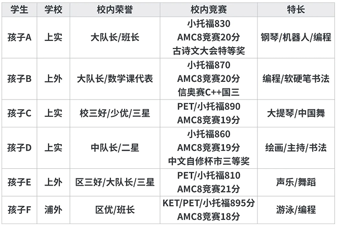 上海三公备考正确顺序，从规划到竞赛，步步为营，附上海三公专项培训班