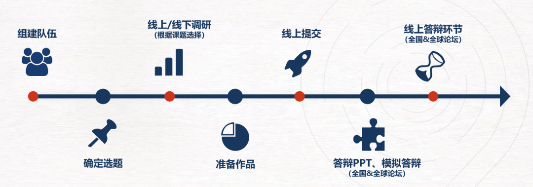 ‘亿’点岭南荔枝美味震撼，CTB竞赛2025-26新课题推荐，附CTB竞赛辅导