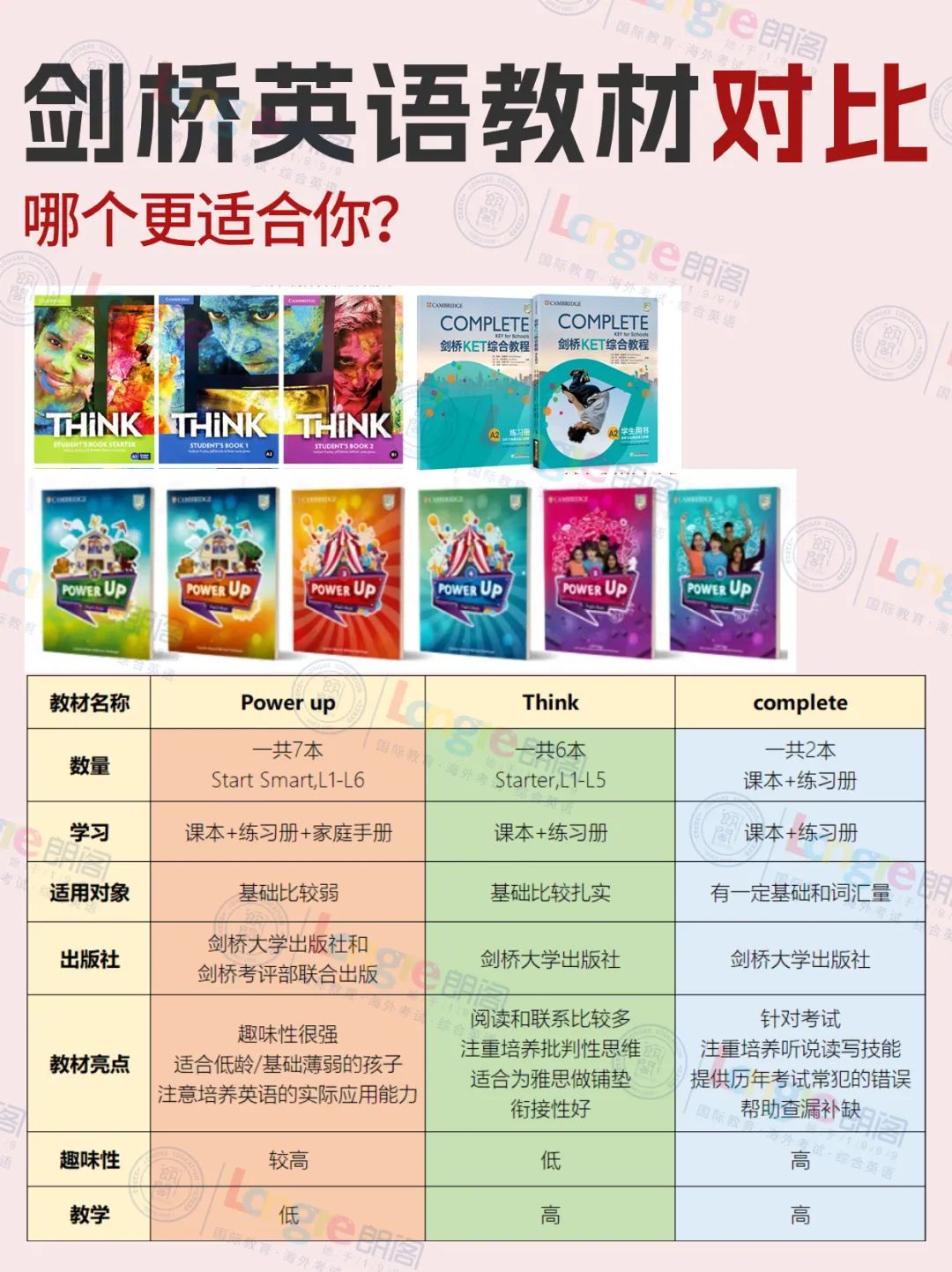 火爆家长圈的KET/PET/FCE是什么考试？超全解析带你了解剑桥英语考级