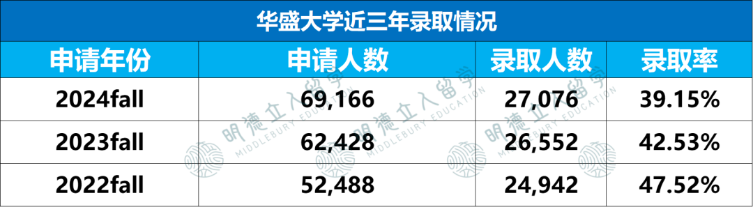 12所超级“偏科”的美国大学，不读王牌专业，建议直接换学校！