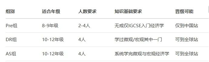 25-26赛季NEC商赛即将开始！NEC DR 组别（Classic 模式）全英授课招2名队友！更有其他优秀队友等你来组队~