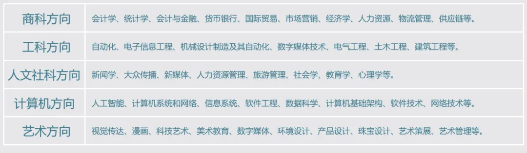 上海新加坡高中｜上海震旦融高2025年招生简章！国内+新加坡、马来西亚升学方向！性价比极高！