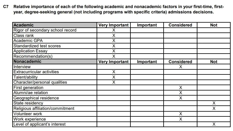 宾大将在 2025-2026 申请季结束校友对话环节！“哈耶普斯麻”及宾大 CDS 录取参考因素优先级曝光……