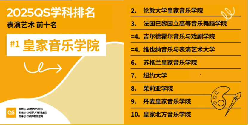 美本专业 | 选这些专业就别看学校综排了，学科排名才是王道~