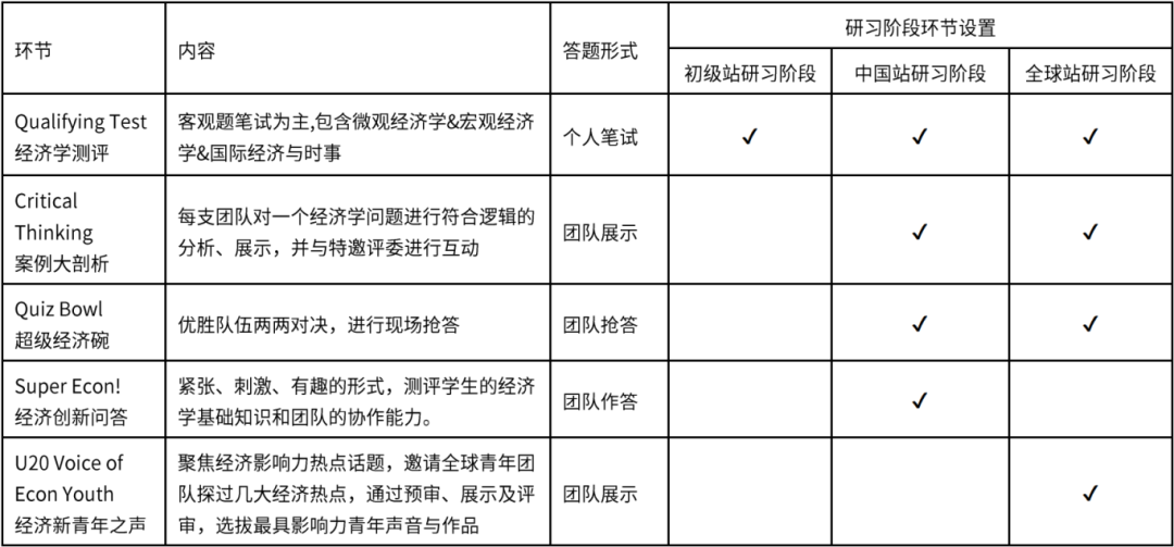 NECSIC沃顿商赛该如何选择？商赛新手一次搞懂