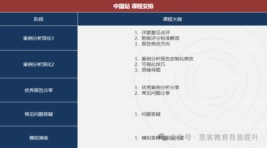 BPA商赛2025-2026赛季如何报名？附BPA竞赛培训及组队！