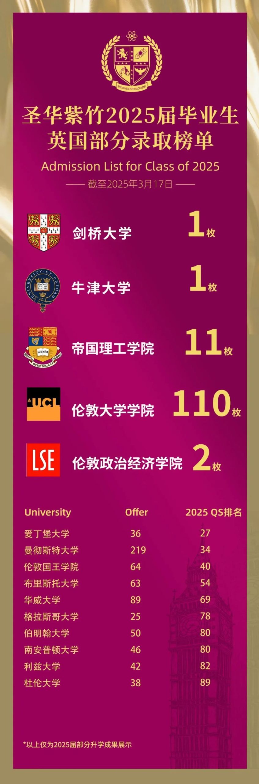 上海闵行区国际高中学校｜圣华紫竹学院，开设Alevel、AP、IBDP及日高课程~