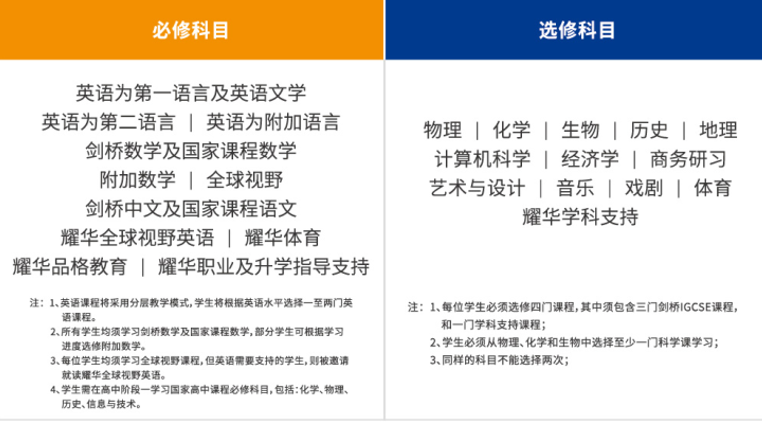 快乐教育“不鸡娃”！明星子女争先选择，背靠“耀中耀华”逾90载育才经验的耀华临港校区，有何魅力？