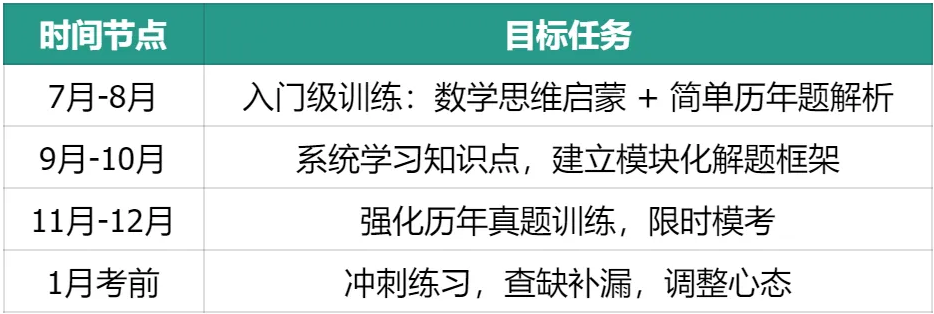 60万人参赛的思维提升入门级别赛事——AMC8数学竞赛是什么？一文看懂如何备考AMC8竞赛！