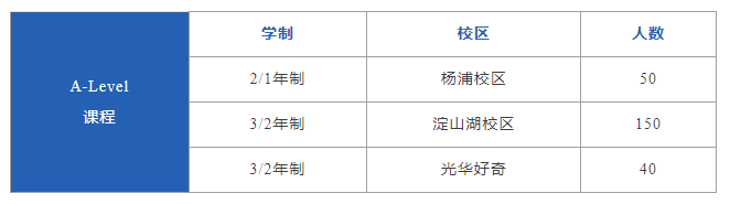 上海光华启迪国际学校怎么样？2026年春招什么时候？